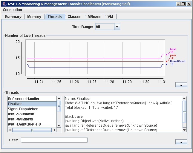 jconsole ΡThreadץ