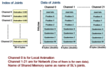 Structure_of_SharedMemory.png, SIZE:1391x882(45.8KB)