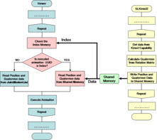 Flowchart_of_Viewer.png, SIZE:1164x1036(46.2KB)
