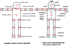 Joints_of_SL_and_Kinect.png, SIZE:1481x979(84.7KB)