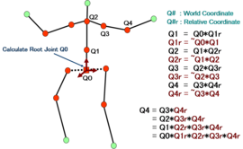 Quaternion_of_Joints.png, SIZE:1421x872(62.3KB)