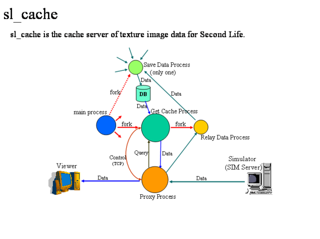 sl_cache.png, SIZE:720x540(23.8KB)