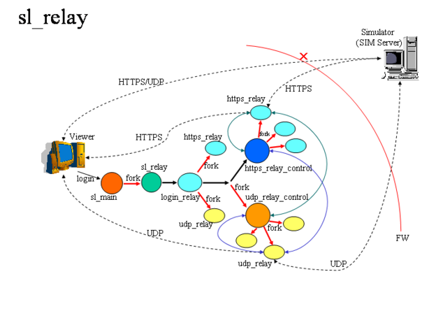 sl_relay.png, SIZE:720x540(33.4KB)
