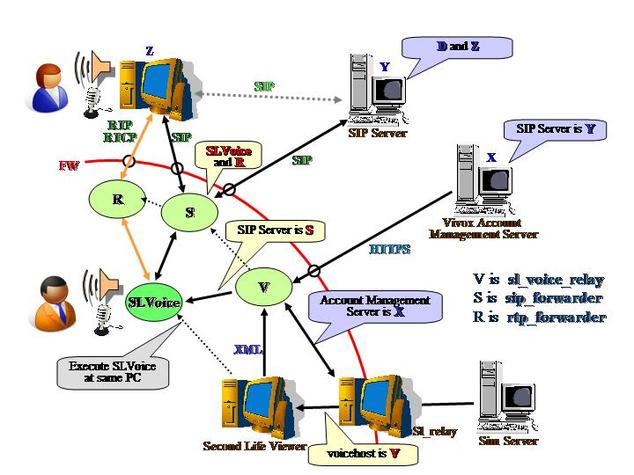 sl_voice_relay.jpg, SIZE:720x540(60.0KB)