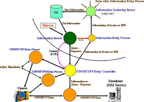 sl_info.png, SIZE:500x355(61.5KB)